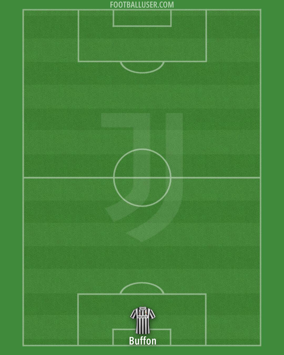 Juventus Formation 2025