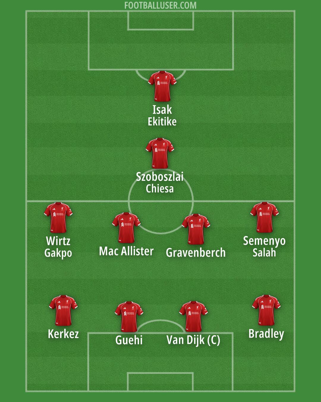 Liverpool Formation 2025