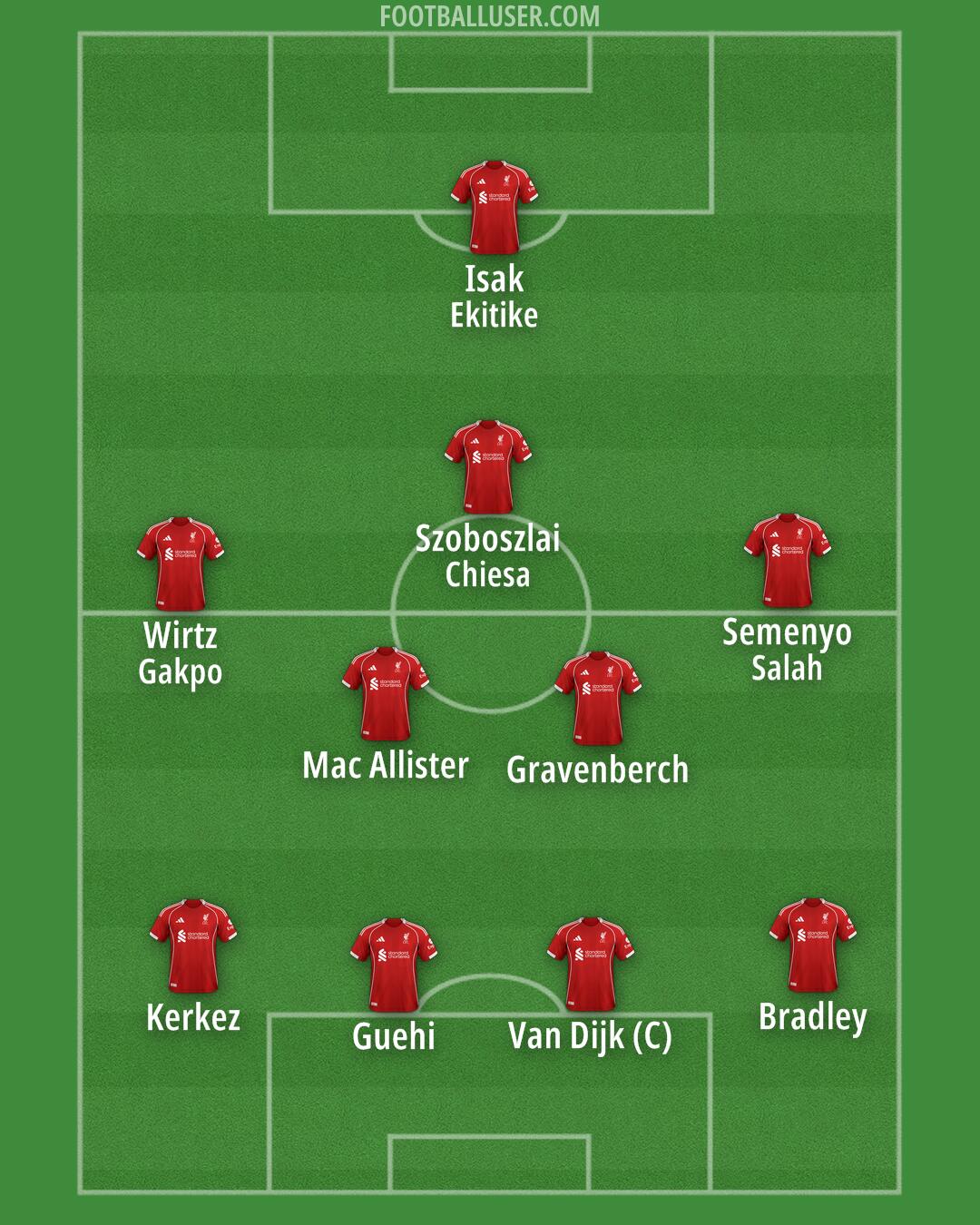 Liverpool Formation 2025