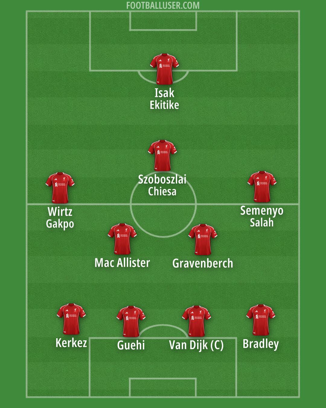 Liverpool Formation 2025