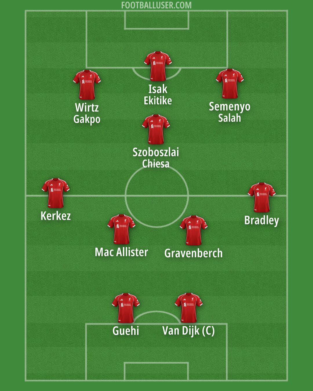 Liverpool Formation 2025