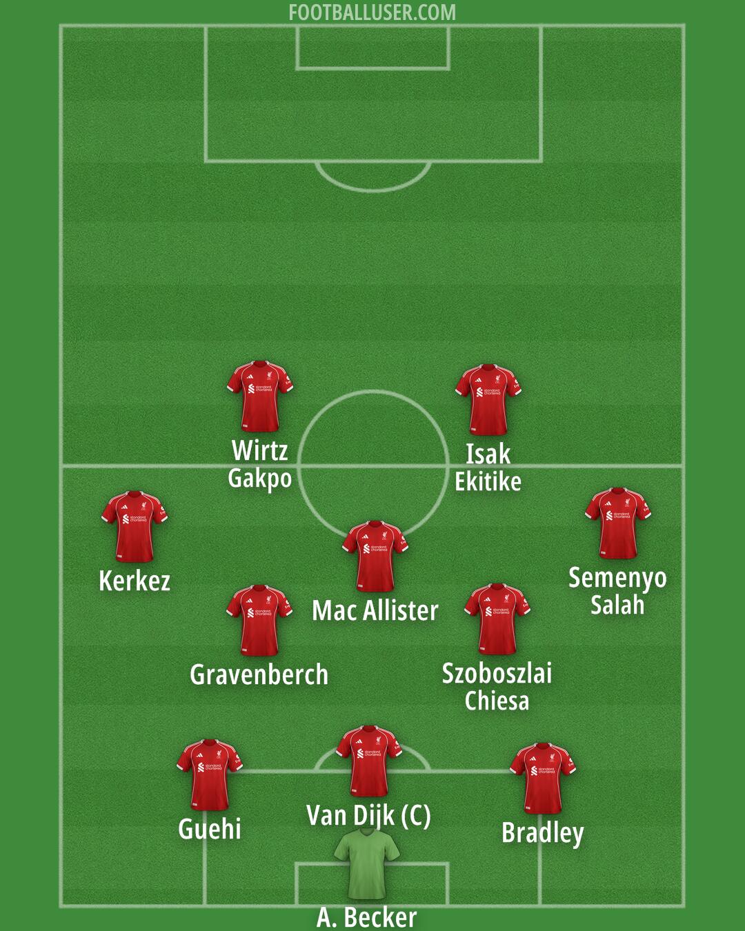 Liverpool Formation 2025