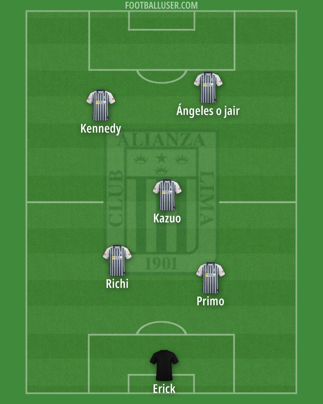 Alianza Formation 2025
