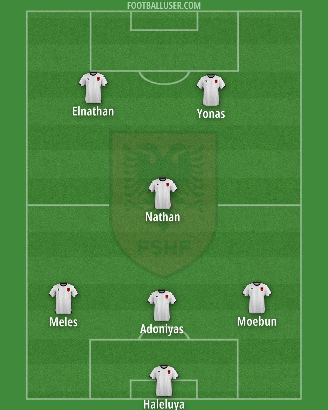 Albania Formation 2025