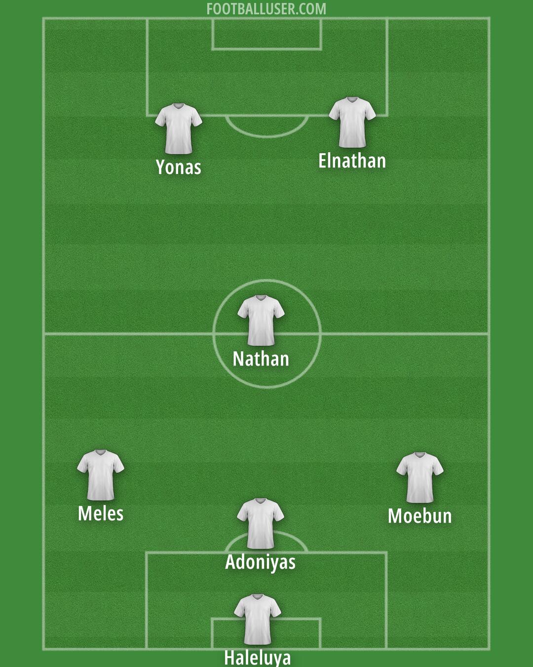 Kerala Blasters Formation 2025