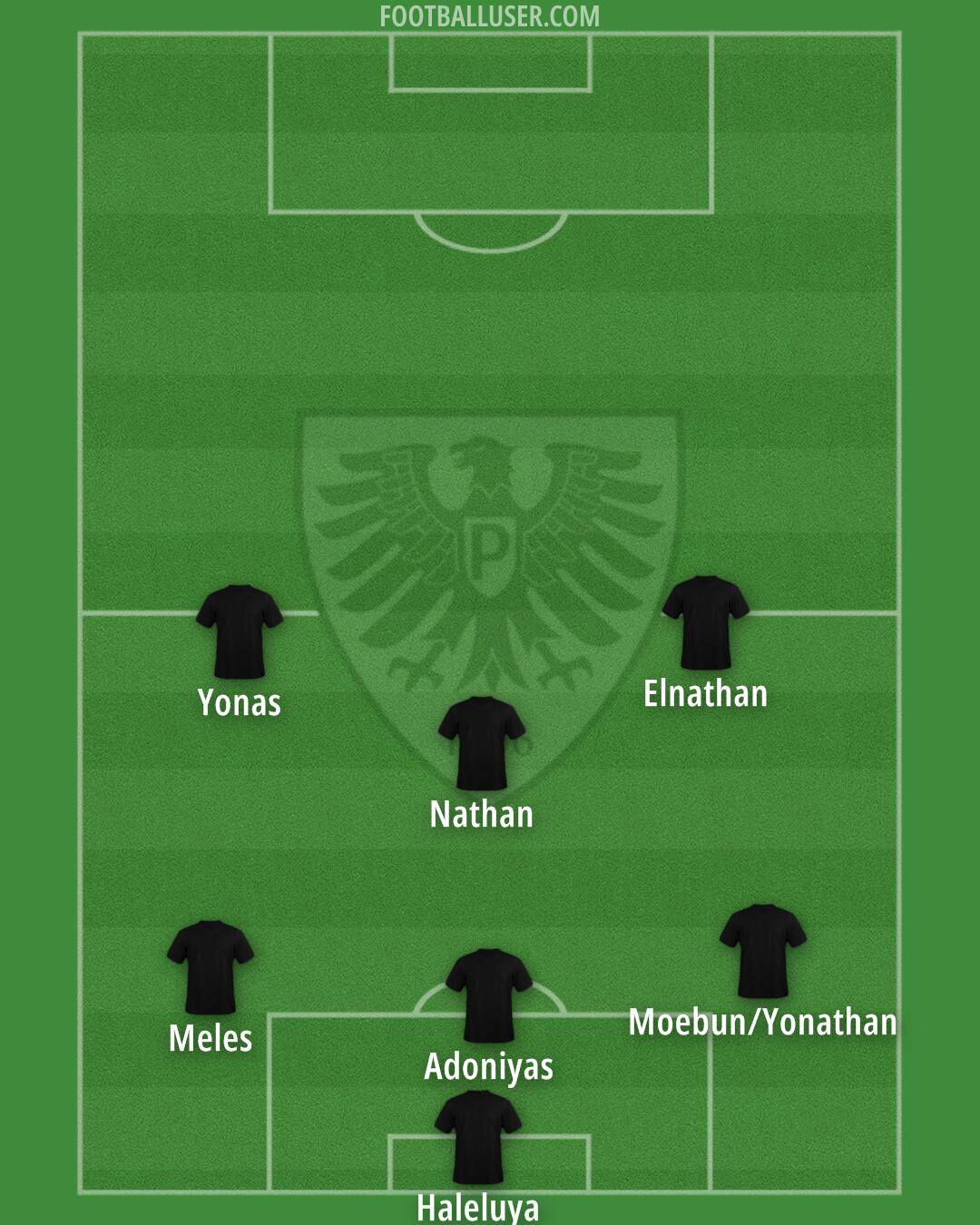 Münster Formation 2025