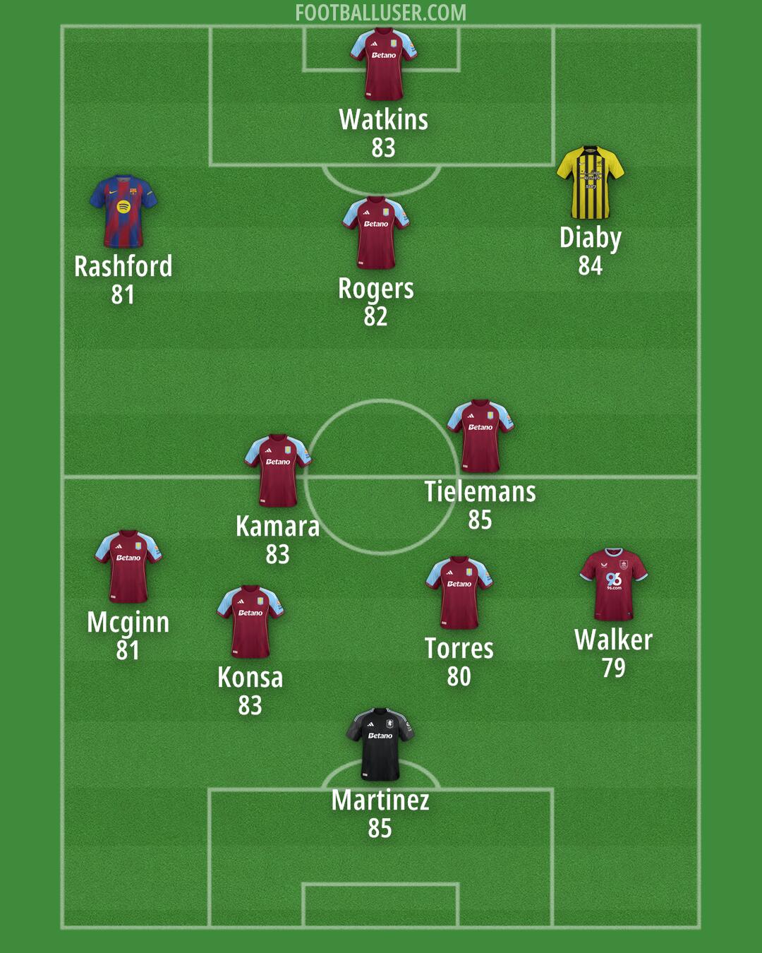 Custom Team Formation 2025