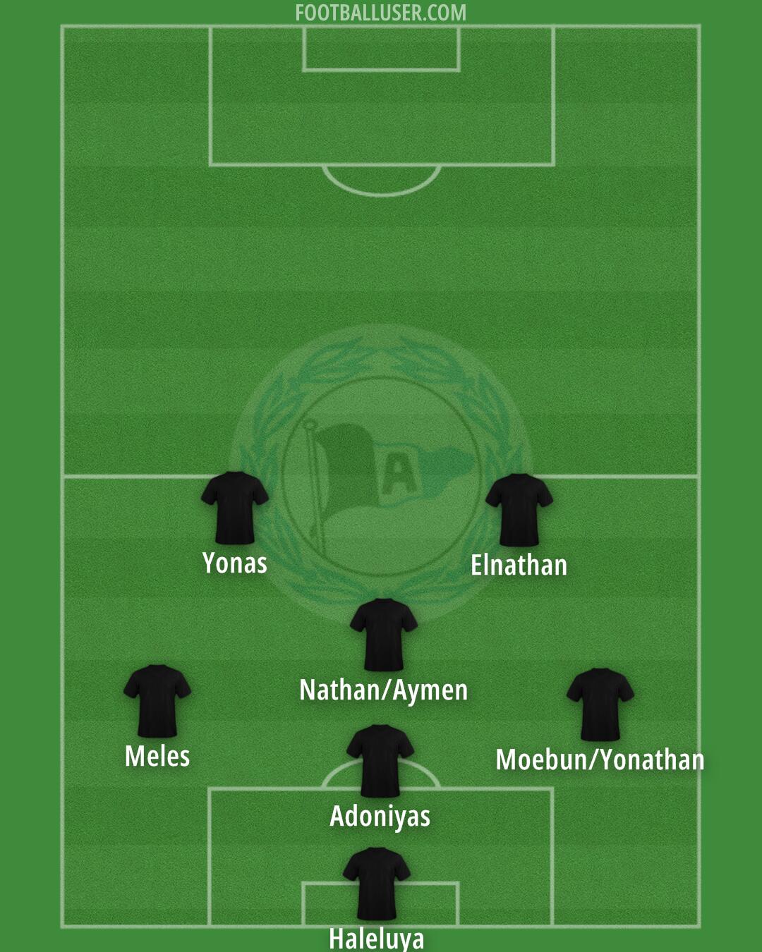 Arminia Bielefeld Formation 2025