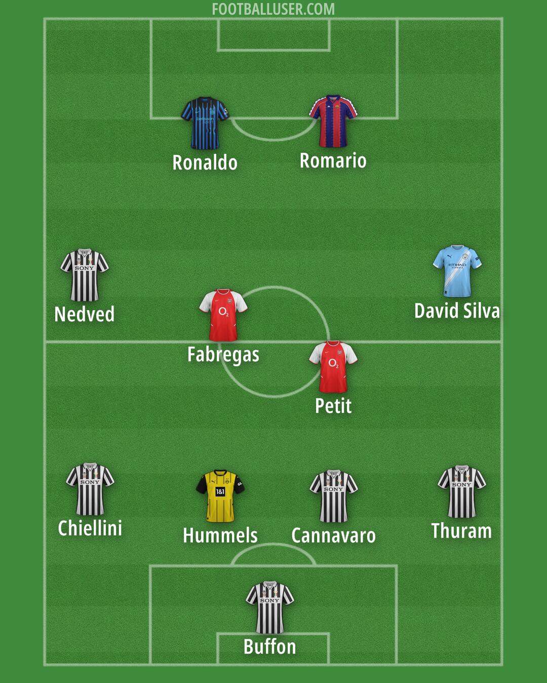 Custom Team Formation 2025