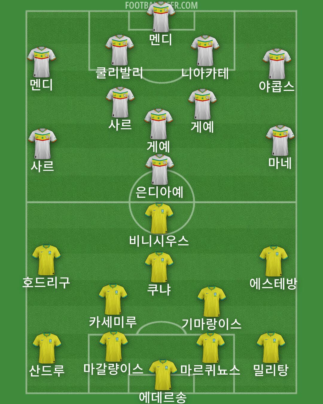 Custom Team Formation 2025