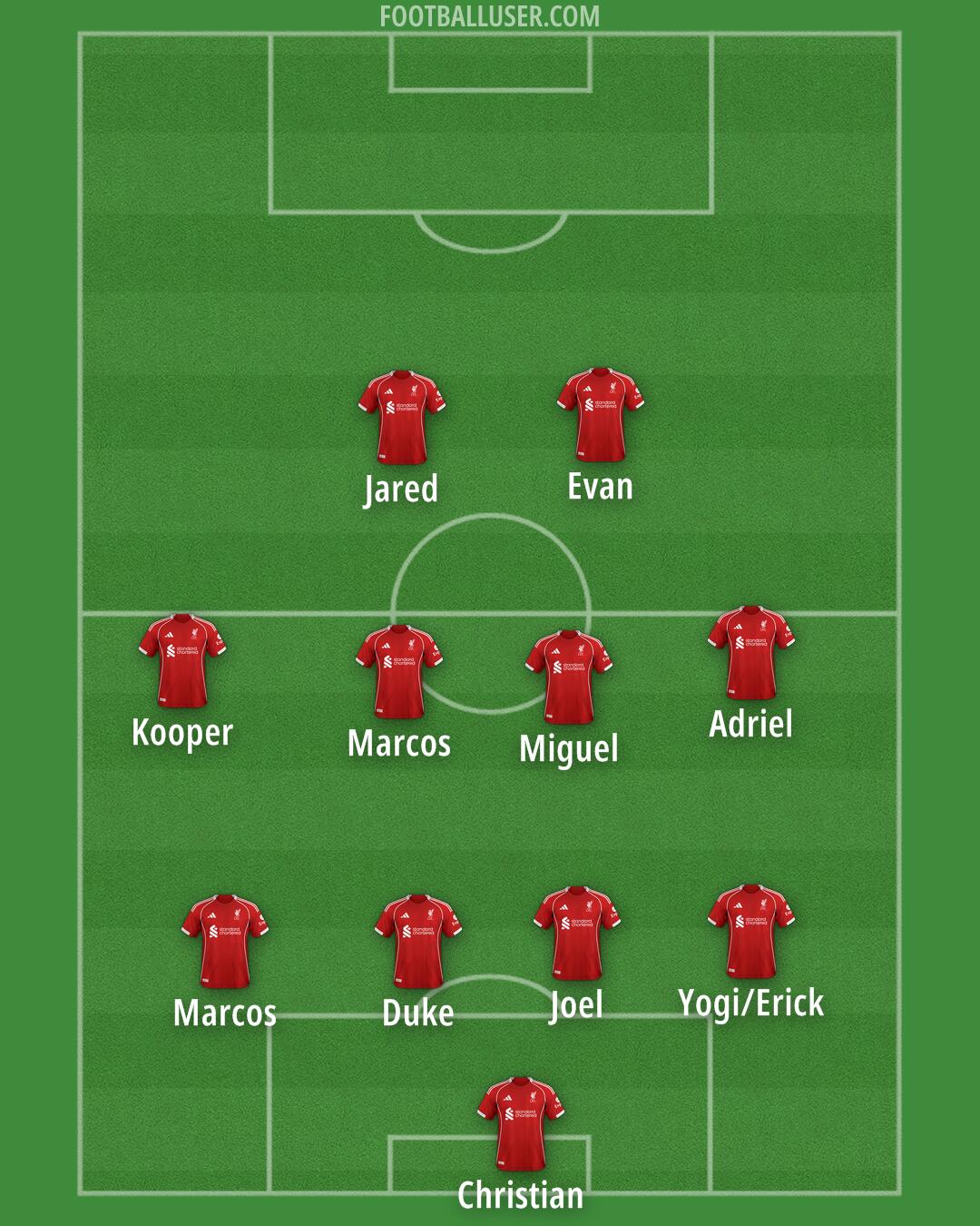 Liverpool Formation 2025