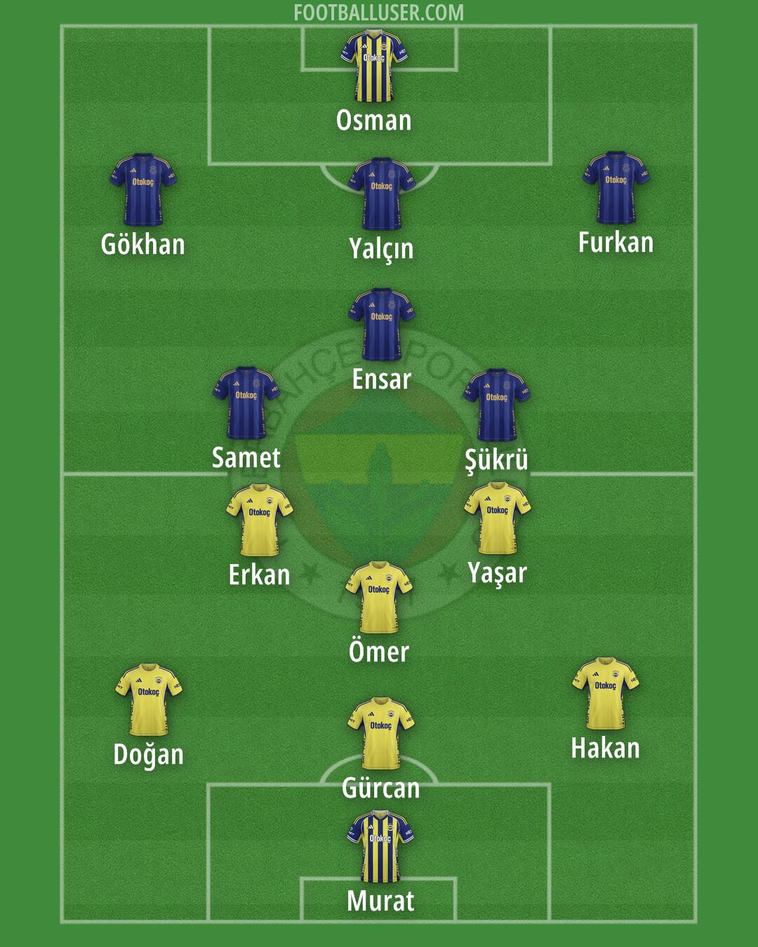 Fenerbahçe Formation 2025