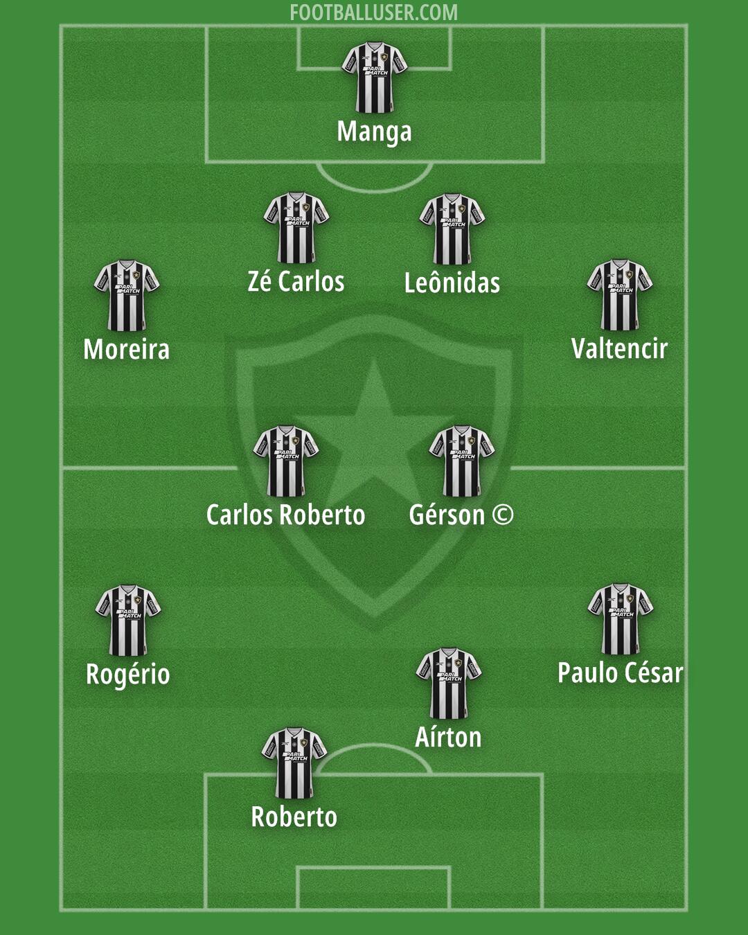 Botafogo Formation 2025