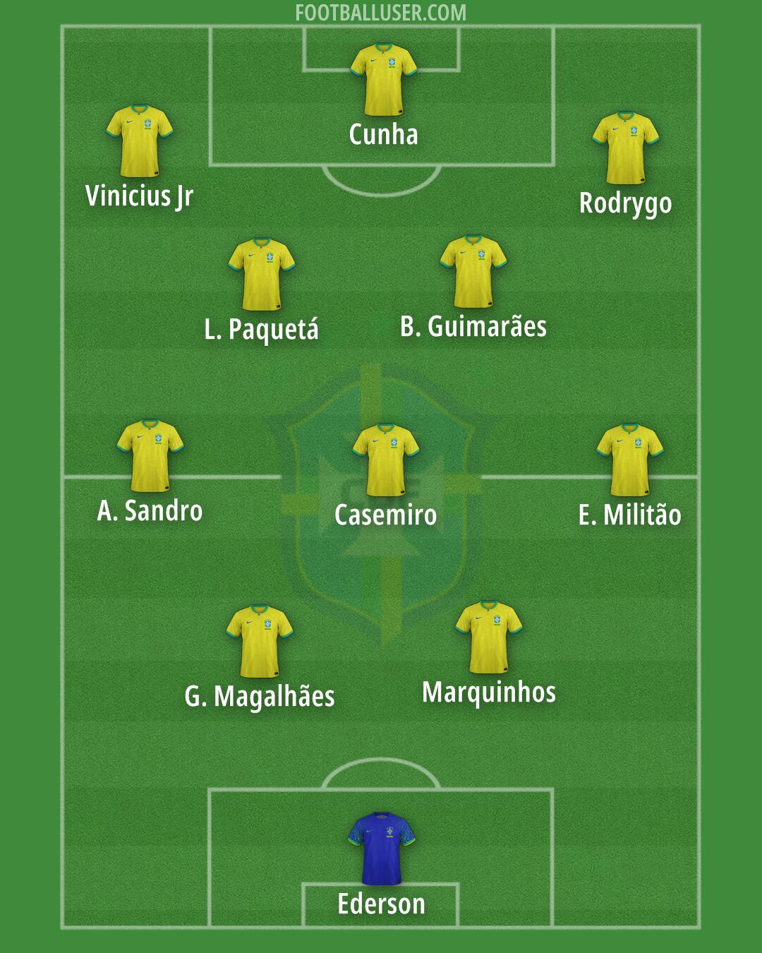 Brazil Formation 2025