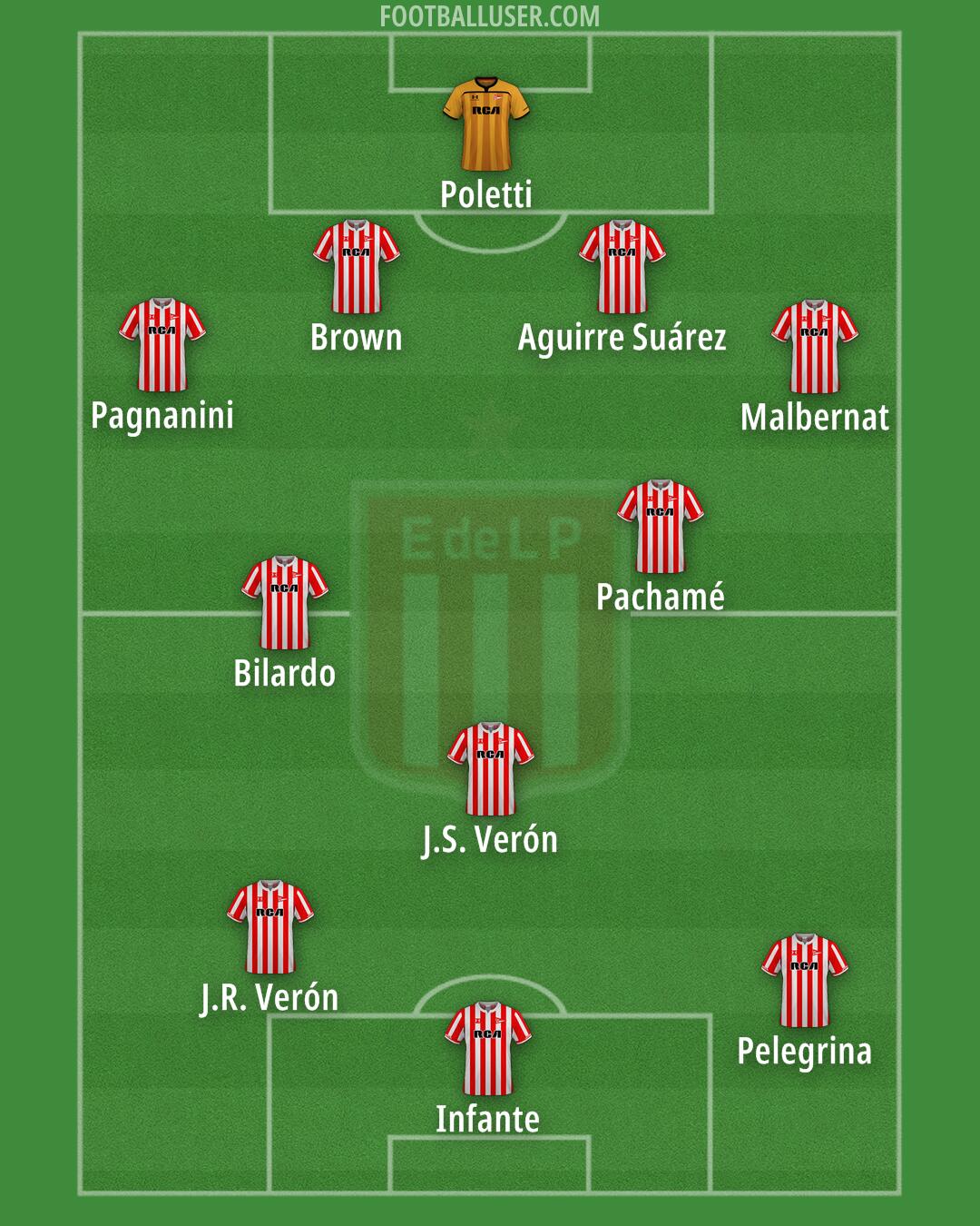 Estudiantes (LP) Formation 2025