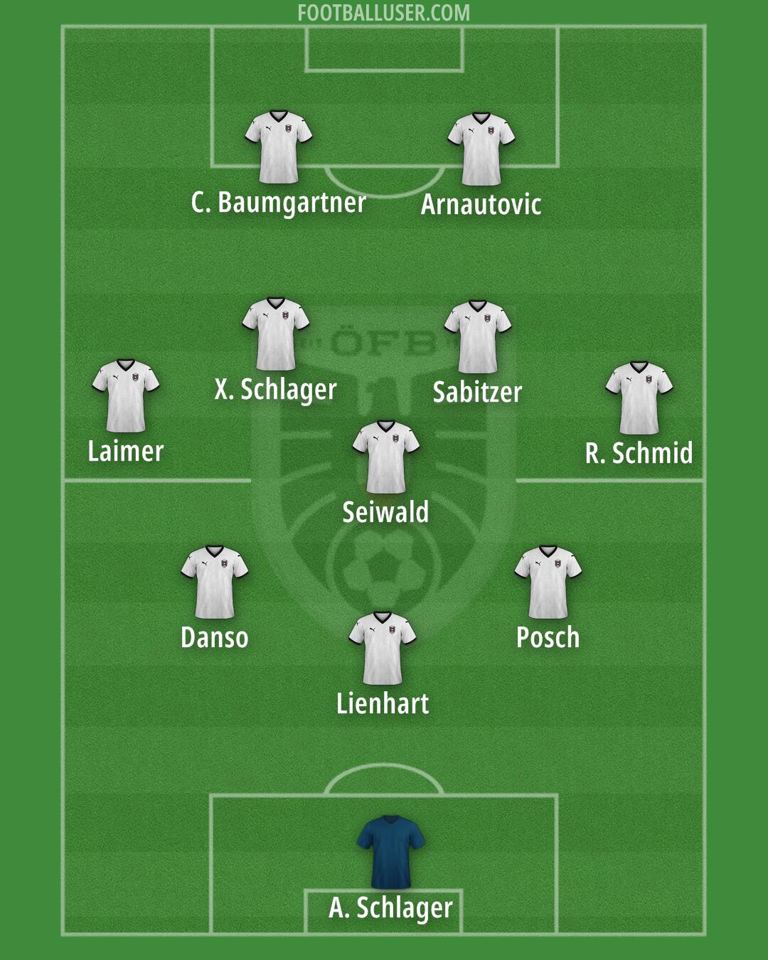 Austria Formation 2025