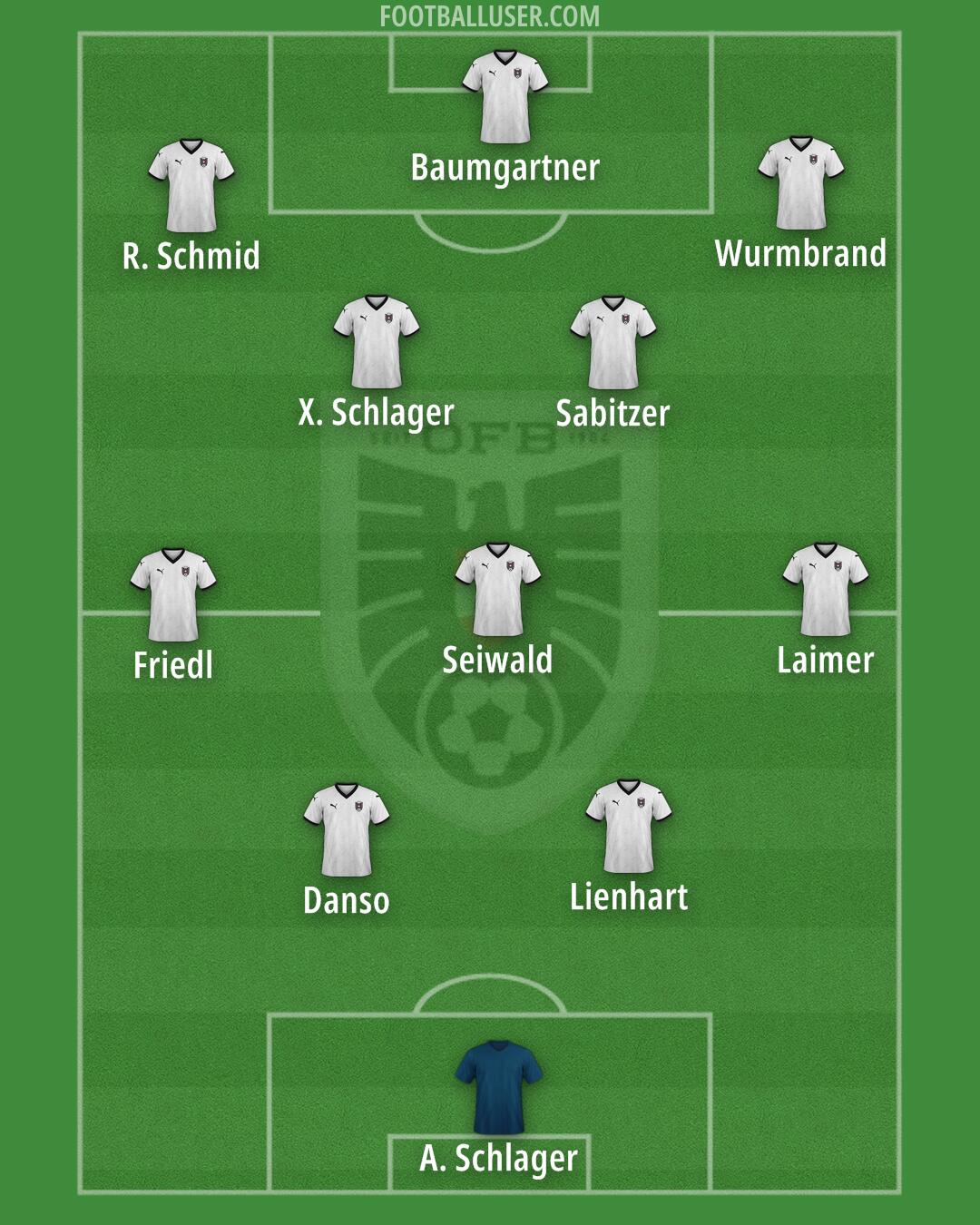 Austria Formation 2025