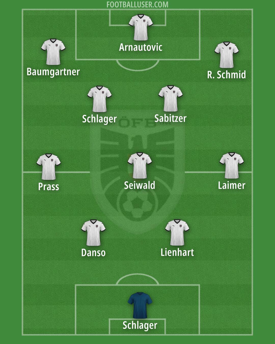 Austria Formation 2025
