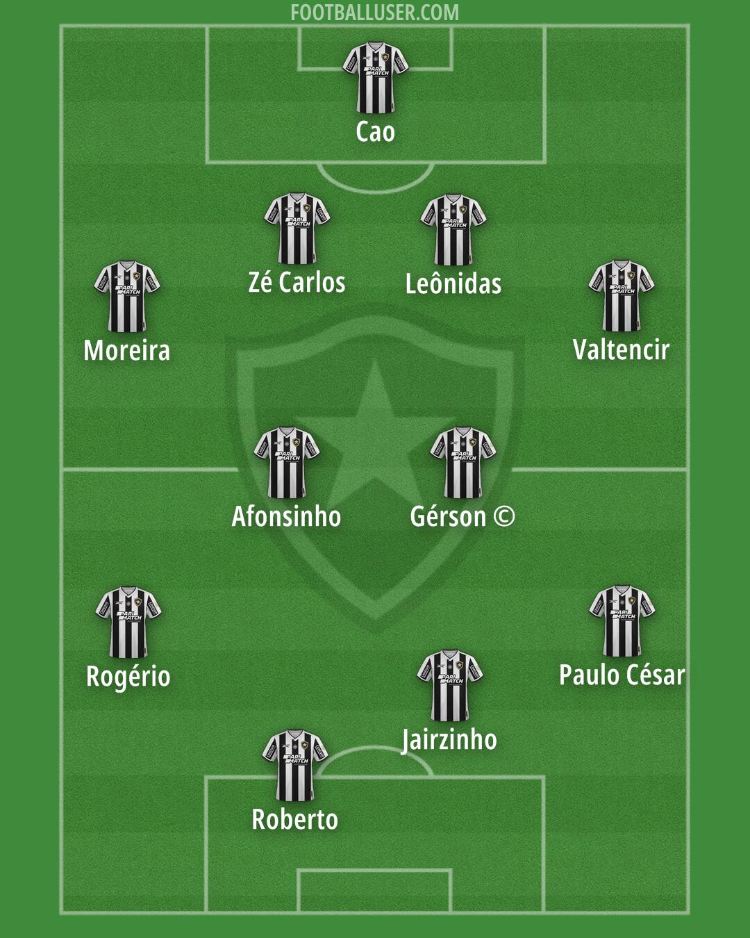 Botafogo Formation 2025