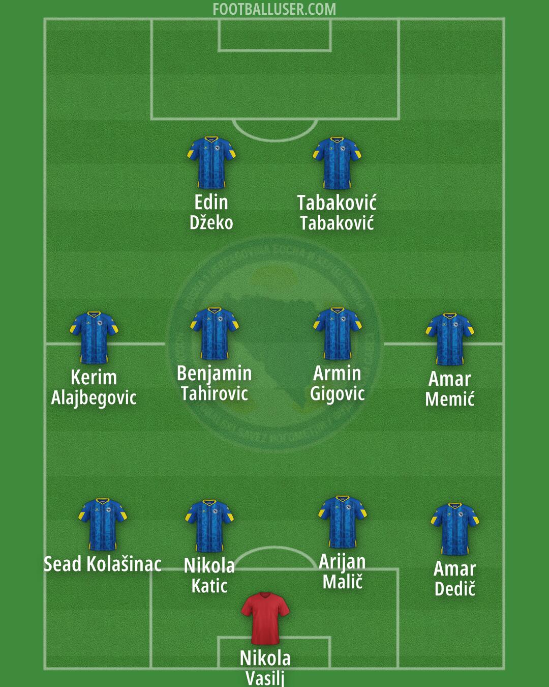 Bosnia and Herzegovina Formation 2025
