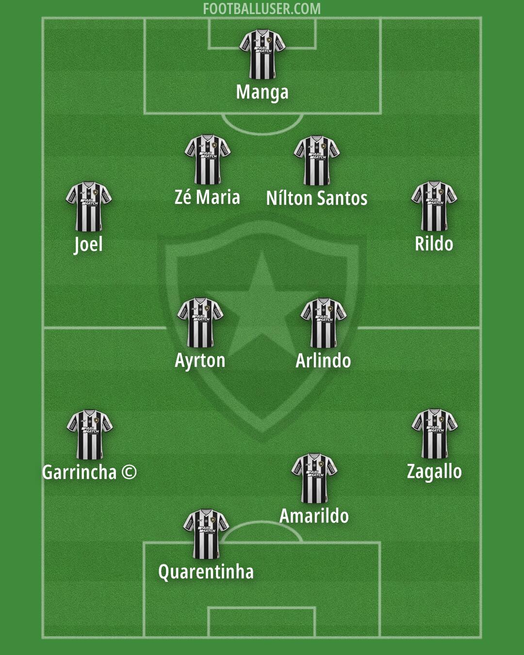 Botafogo Formation 2025
