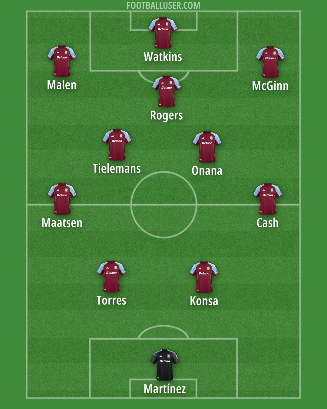 Aston Villa Formation 2025