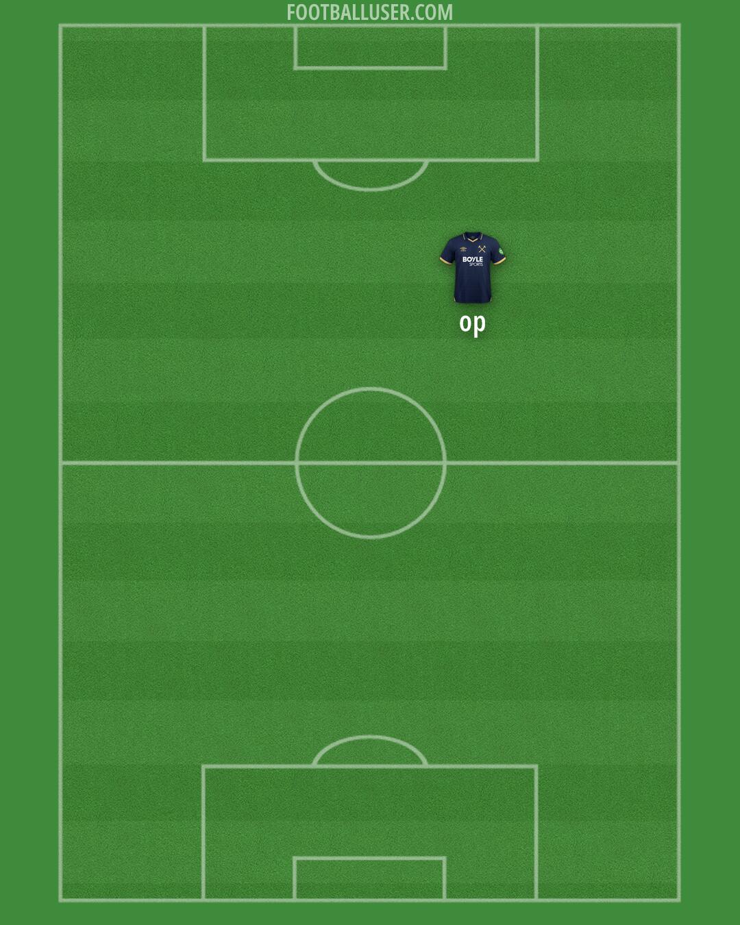 West Ham Formation 2025