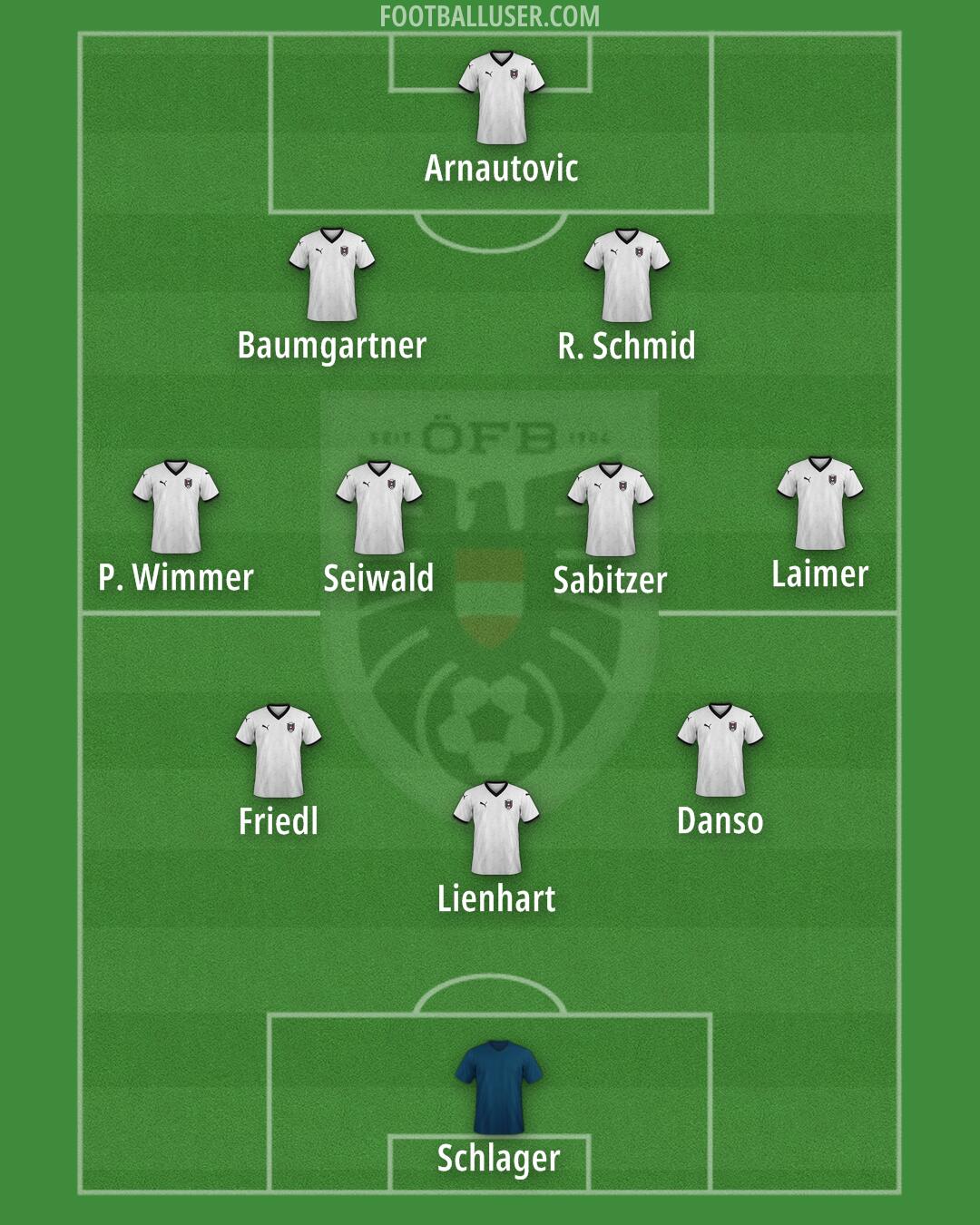 Austria Formation 2025