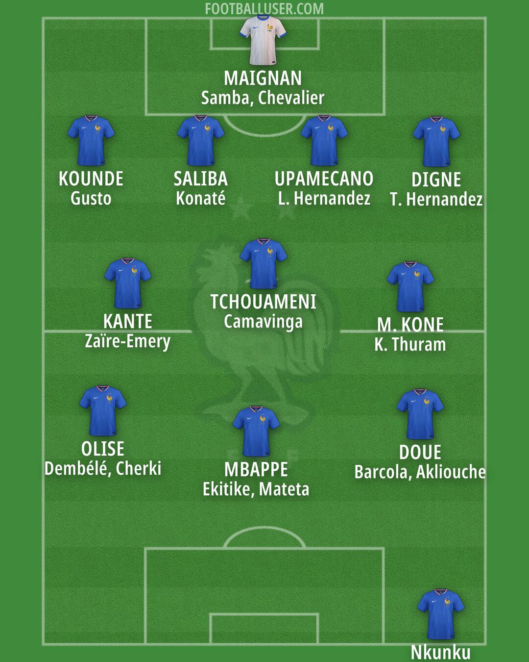 France Formation 2025