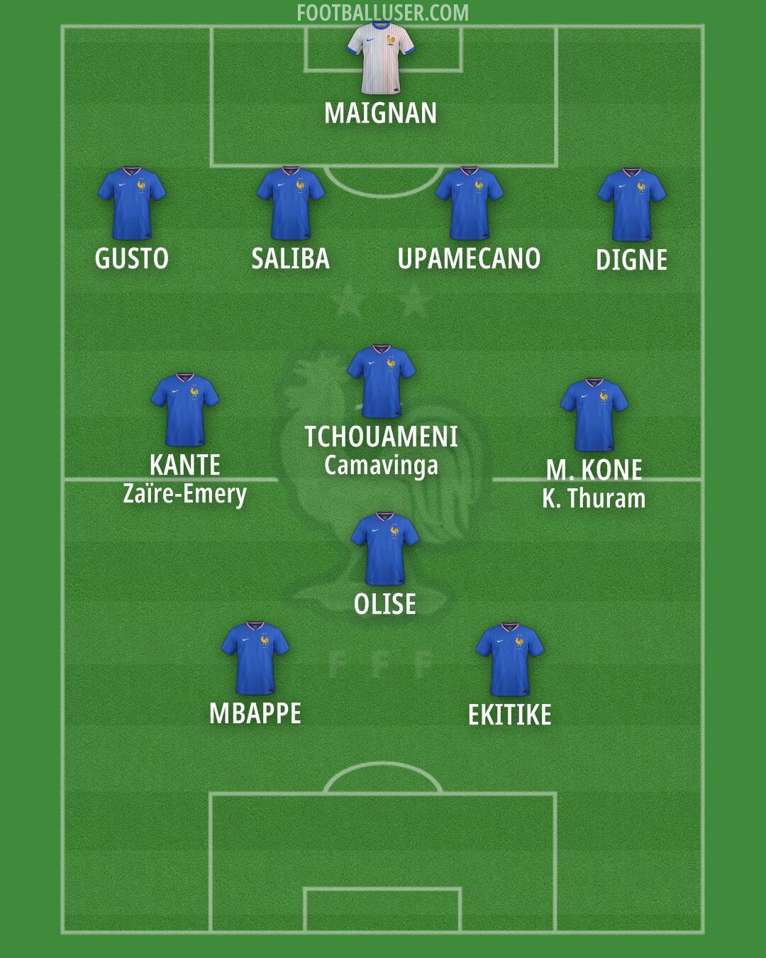 France Formation 2025