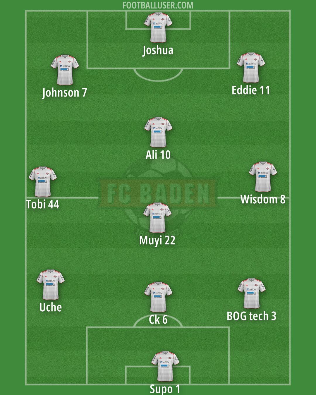 FC Baden Formation 2025