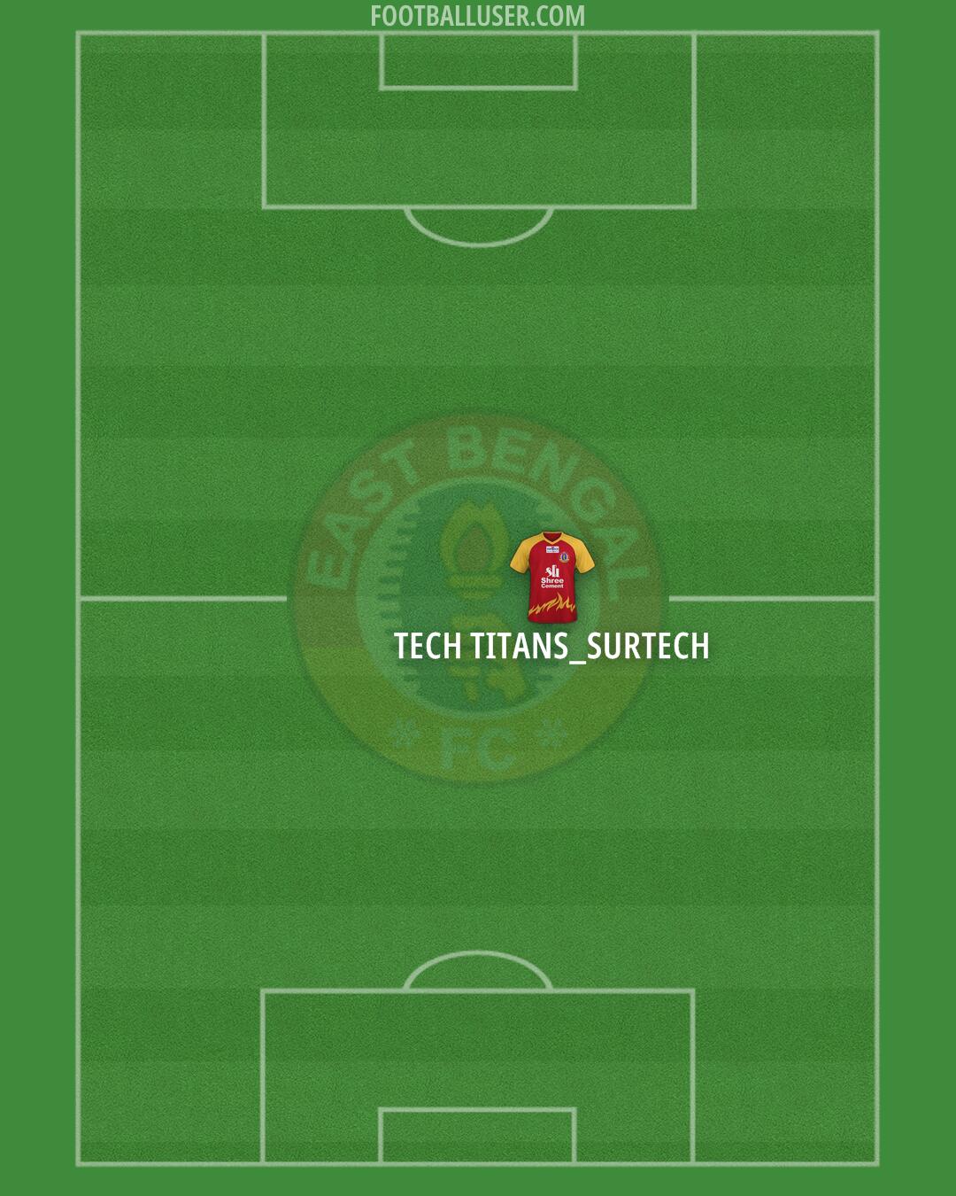 East Bengal Formation 2025