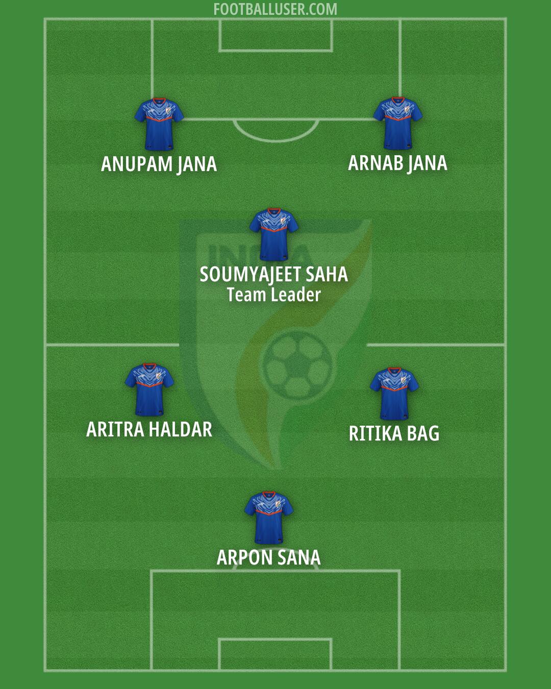 India Formation 2025