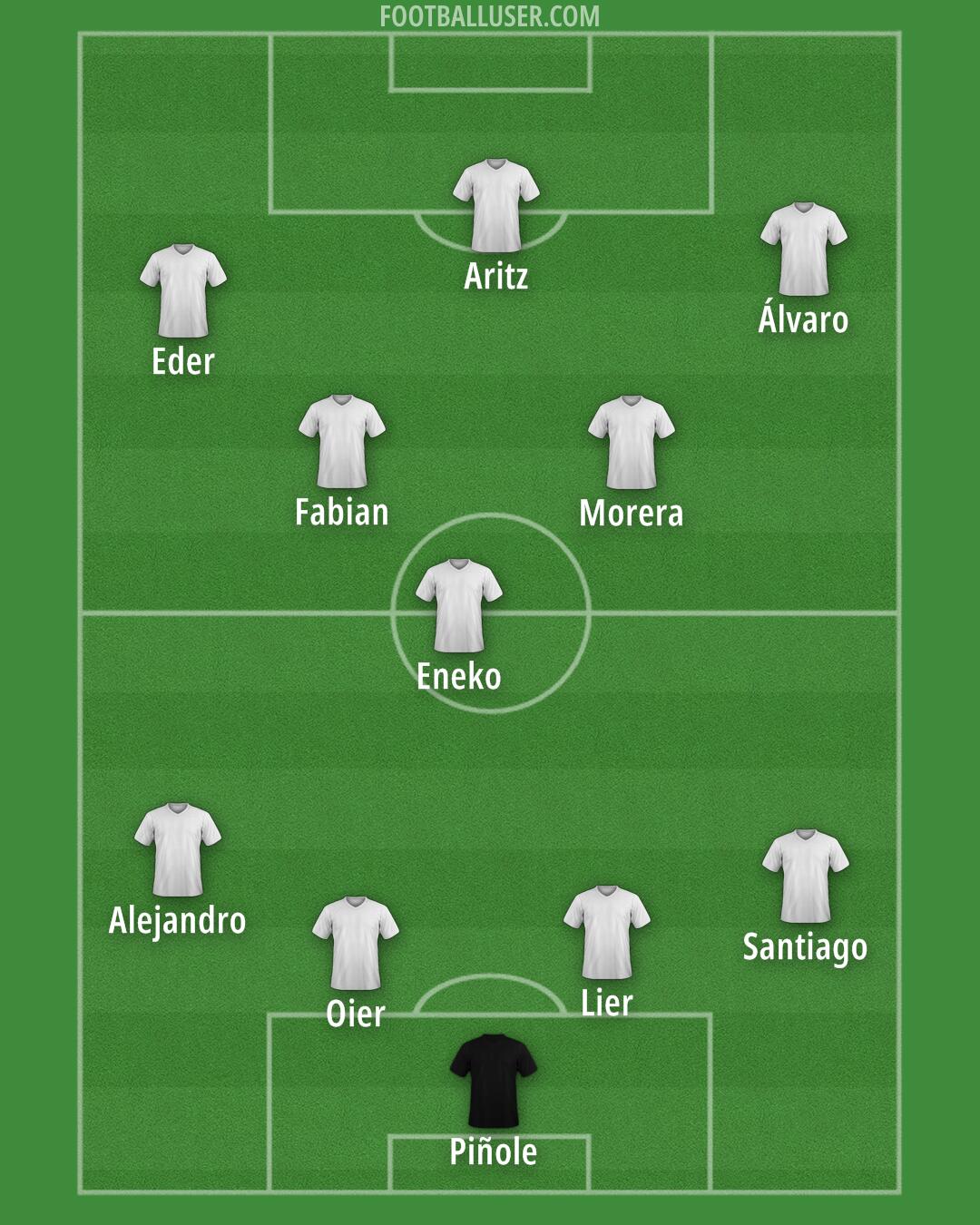 Custom Team Formation 2025