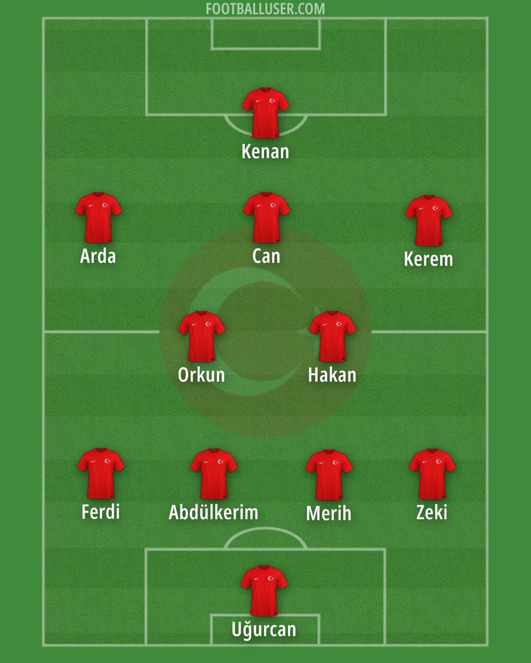 Türkiye Formation 2025