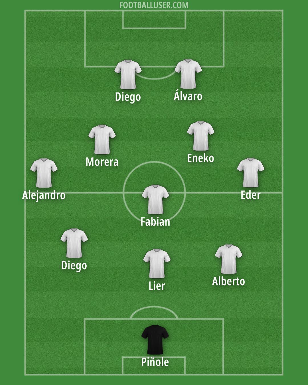 Custom Team Formation 2025