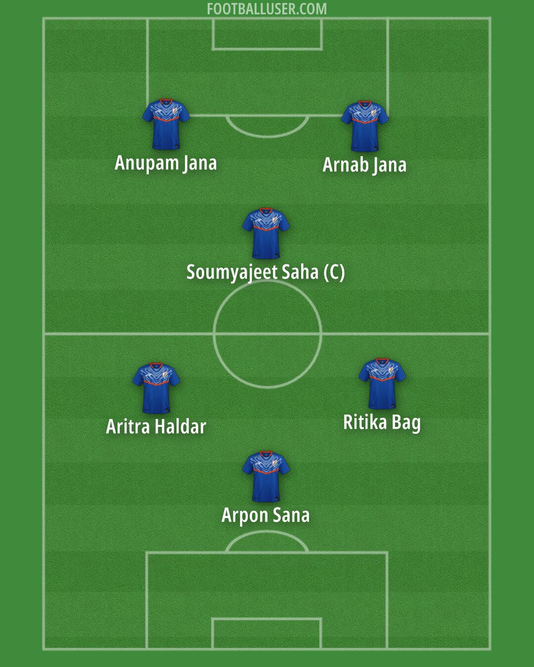 India Formation 2025
