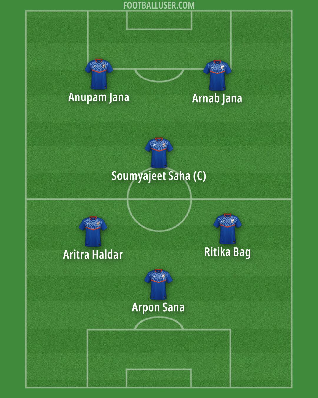 India Formation 2025