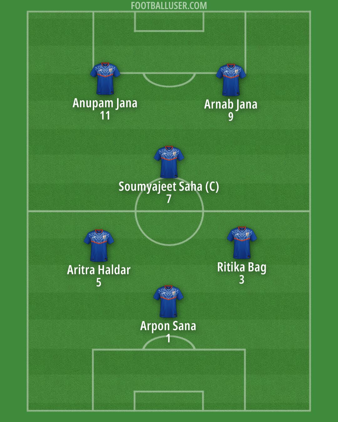 India Formation 2025