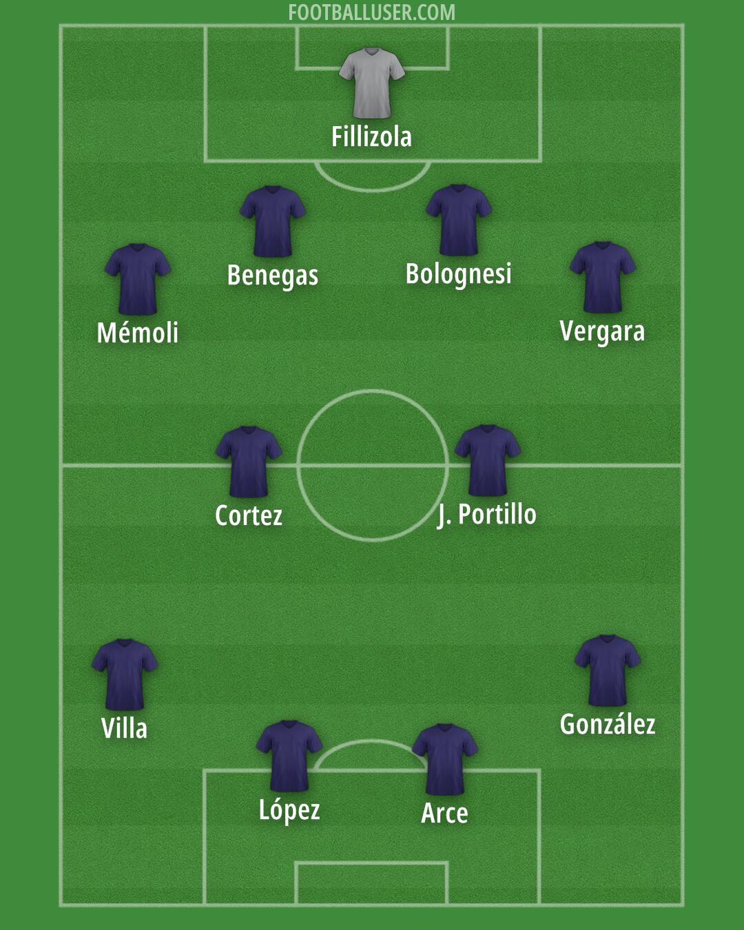 Custom Team Formation 2025