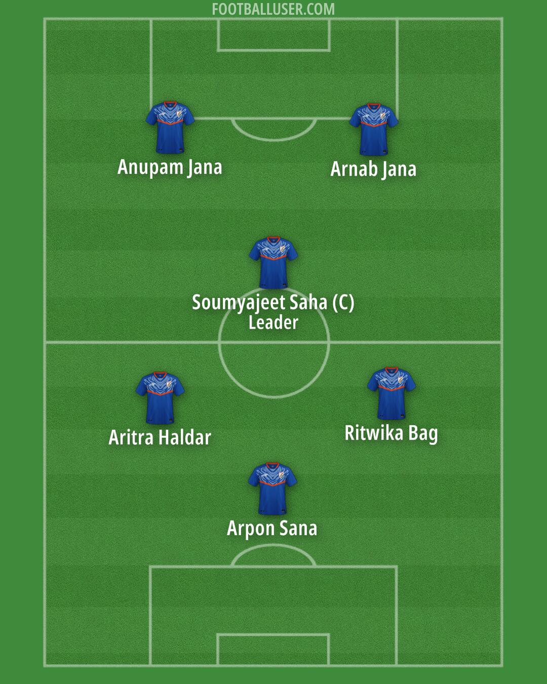 India Formation 2025