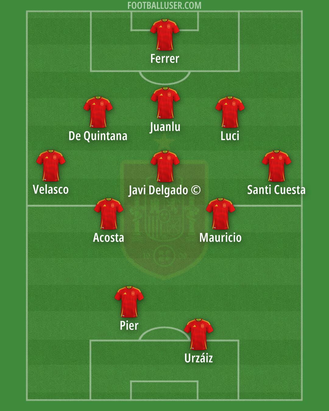 Spain Formation 2025