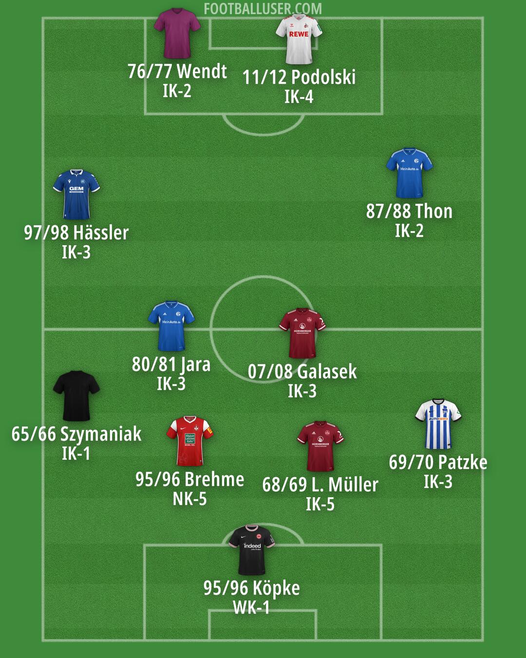 Custom Team Formation 2025