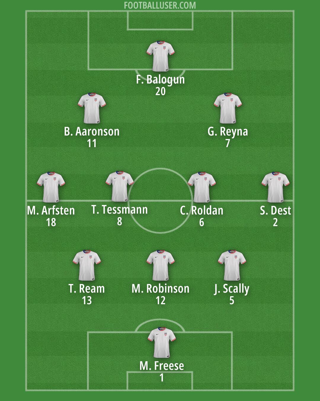 United States Formation 2025