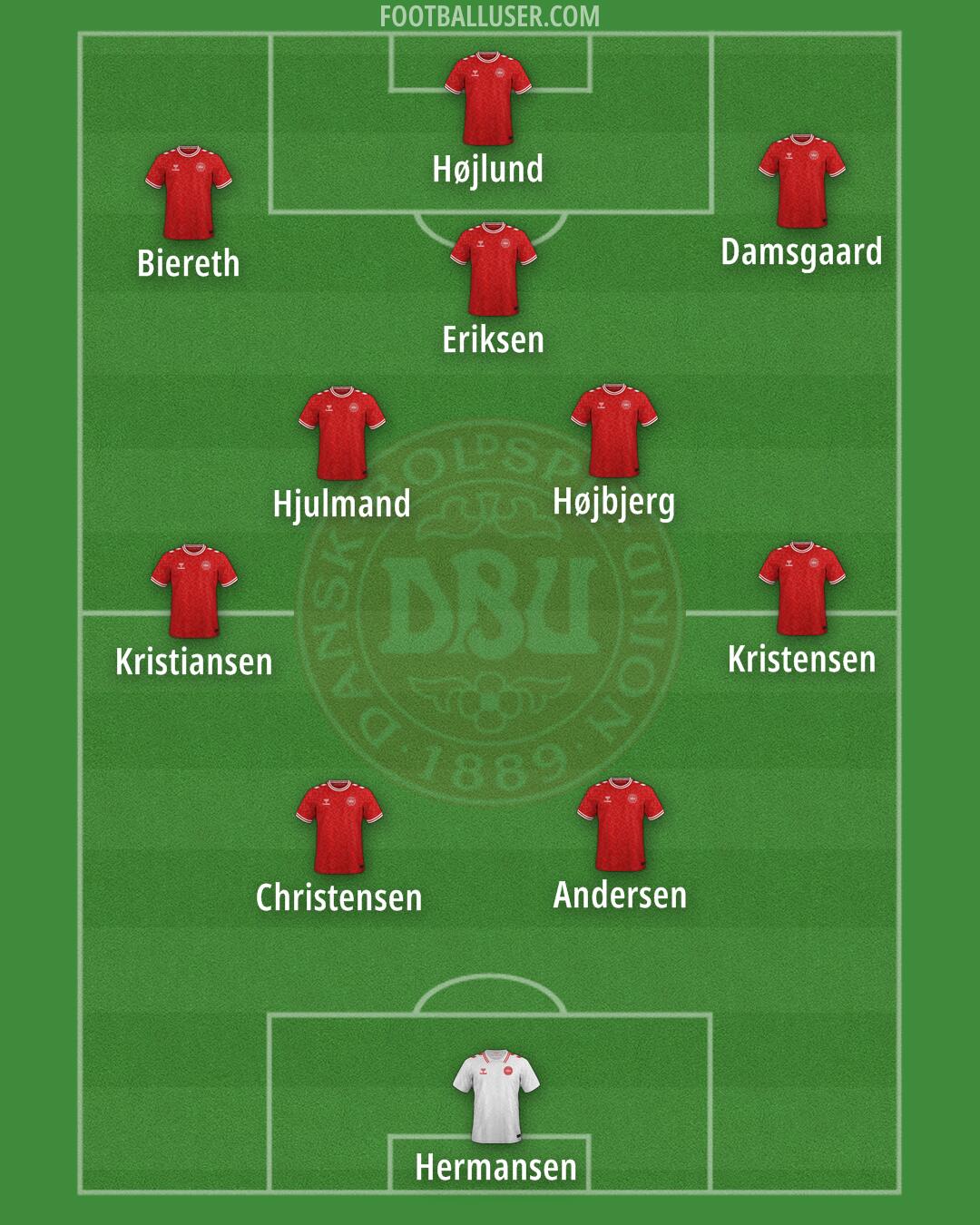 Denmark Formation 2025