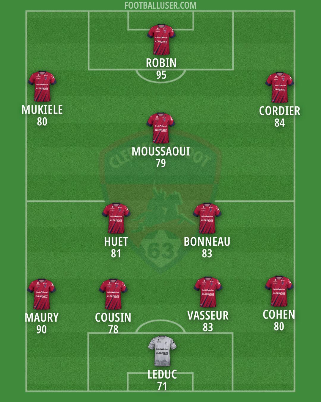 Clermont Formation 2025