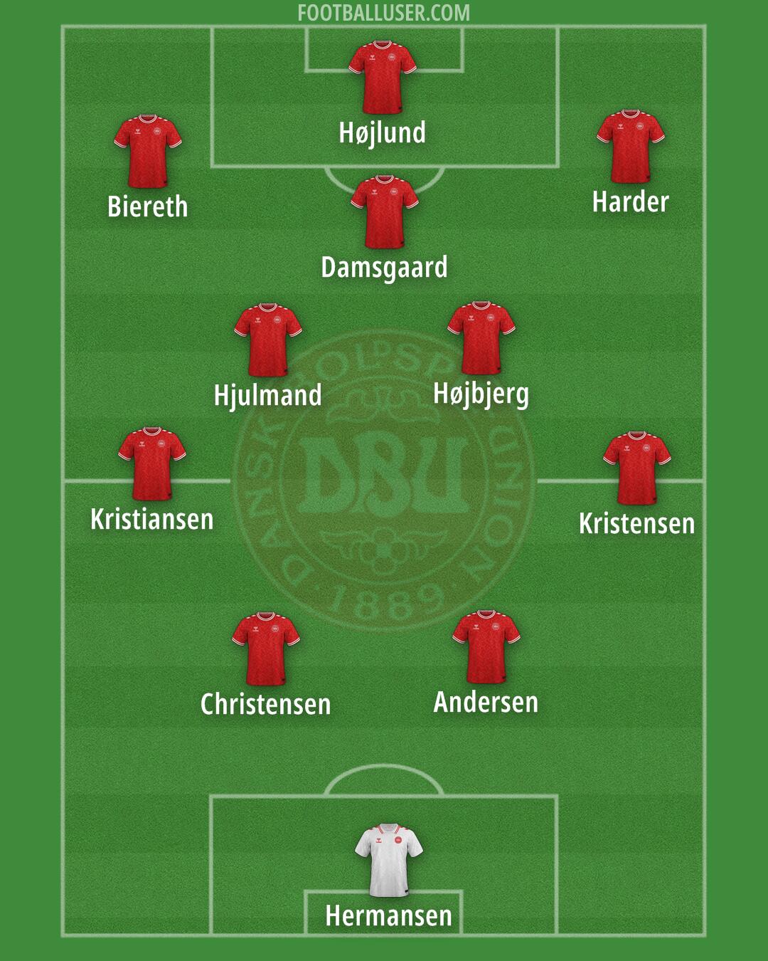Denmark Formation 2025