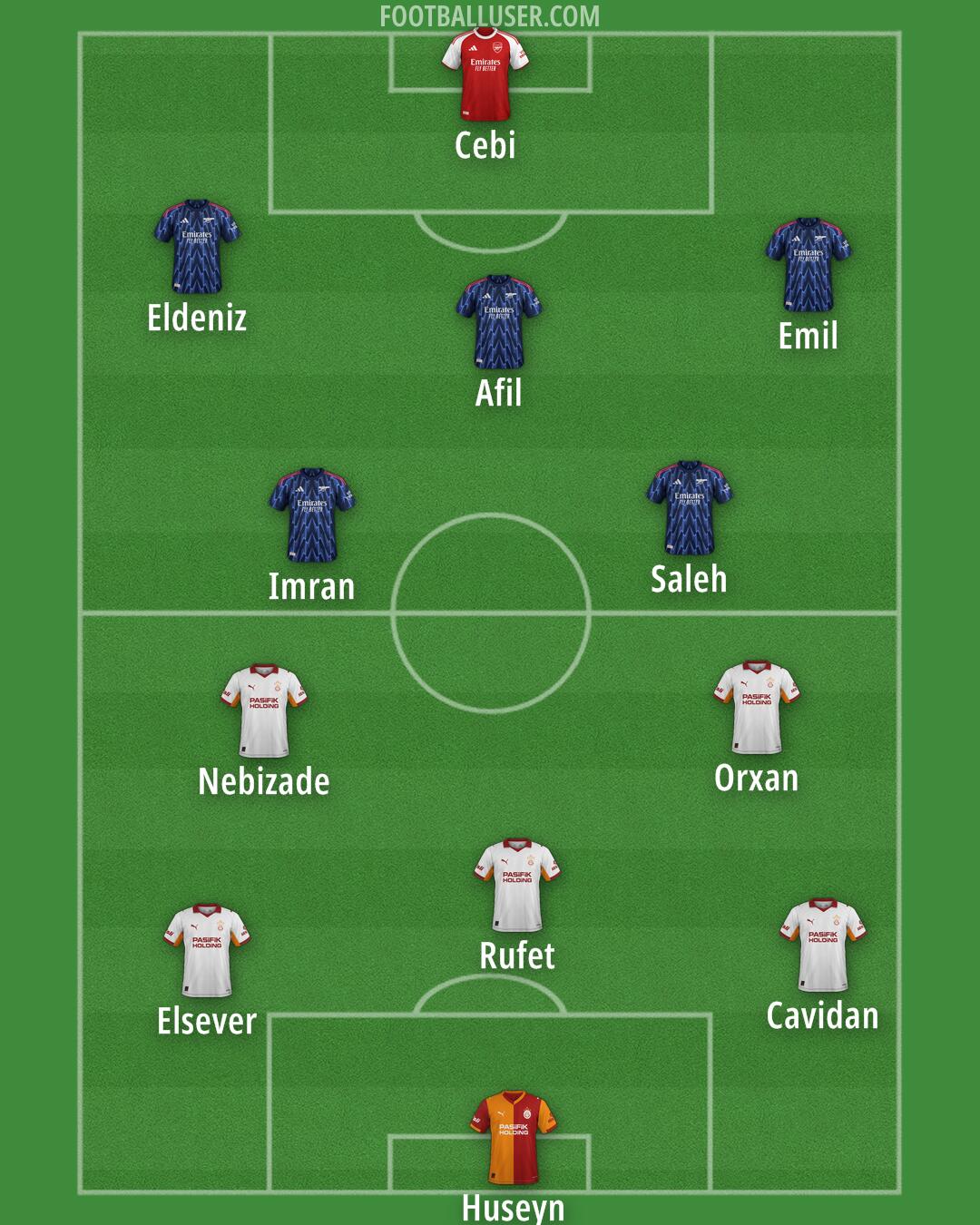 Custom Team Formation 2025