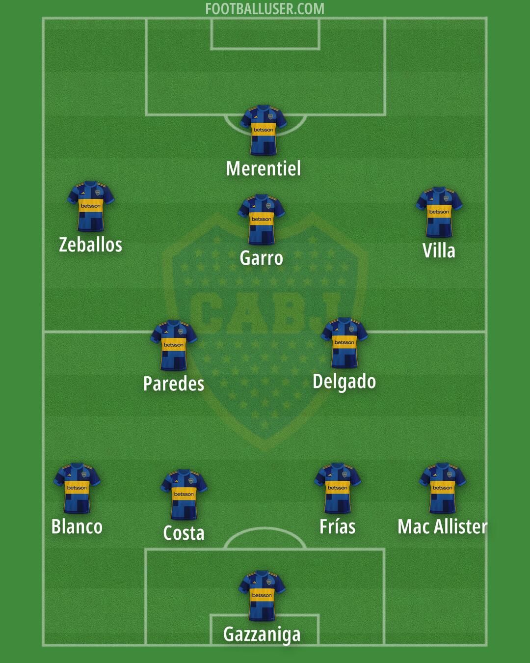 Boca Formation 2025