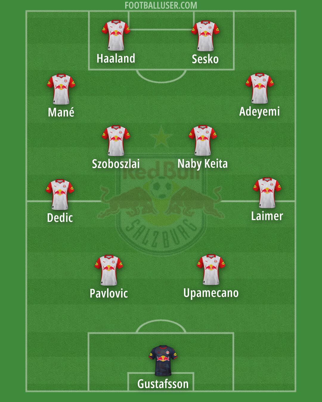 RB Salzburg Formation 2025
